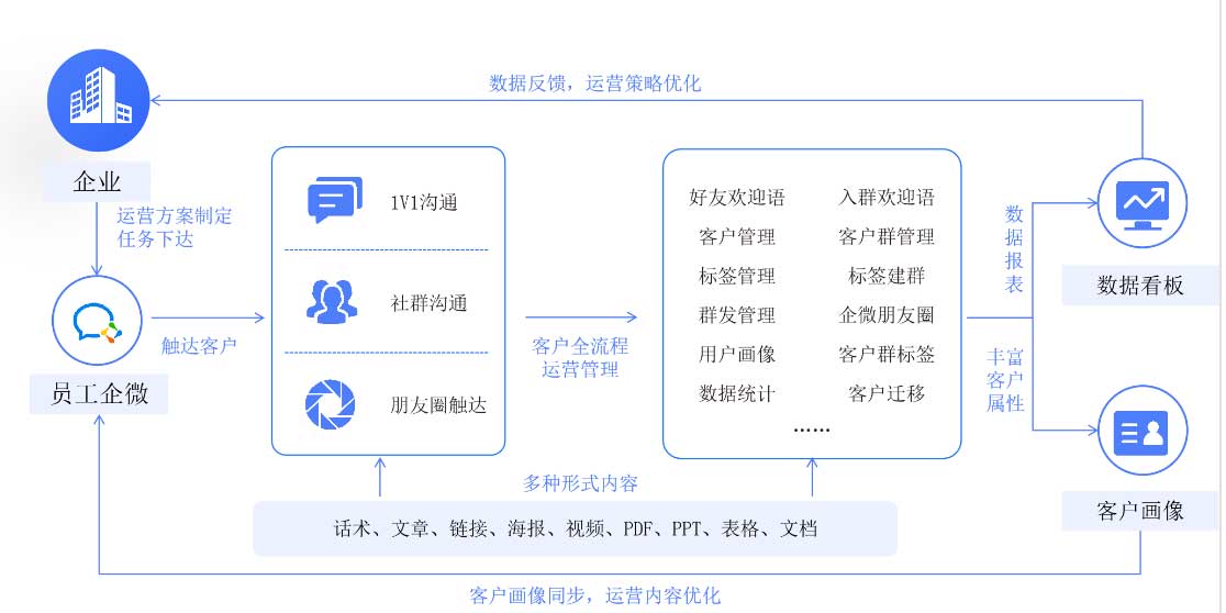 ThinkSCRM推广获客客户管理系统