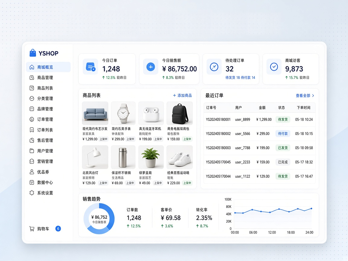 YSHOP电商系统PRO